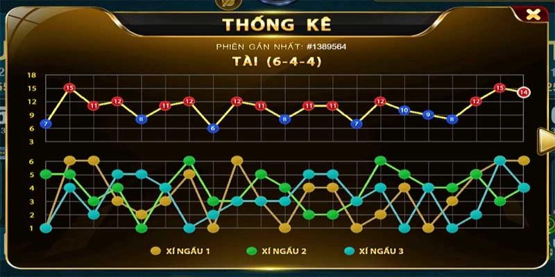 Tài Xỉu King88 - Tựa Game Casino Hấp Dẫn Qua Các Mặt Xúc Xắc 5 Các phần mềm uy tín dự đoán kết quả tài xỉu chính xác