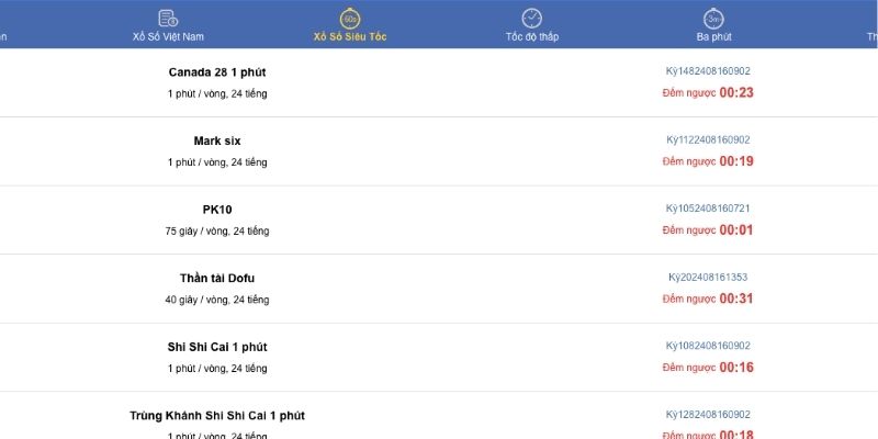 Xổ Số King88 – Thiên Đường Giải Trí Cho Người Yêu Các Con Số 4 Xổ số King88 được rất nhiều cược thủ săn đón